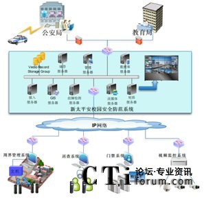 新太平安校園安全防范系統(tǒng)與公安、主管教育部門(mén)報(bào)警聯(lián)動(dòng)