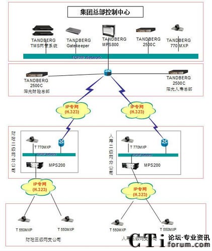 華勝天成統(tǒng)一通信案例——陽光保險(xiǎn)