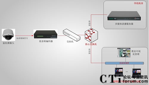 ������ί�hУ�n��ֱ�����ϵ�y(t��ng)��?f��)�D-��11��12����