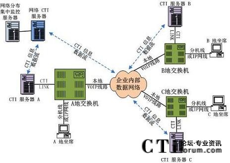 CTI�M�W�;W�j�ֲ�ʽ�������Ľ�Q�����ؓ�D