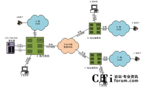 �ֲ���������ϯ����̎���ֲ�ģʽ