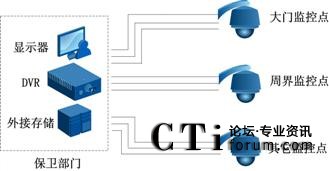 ���y�WУ�O(ji��n)��ϵ�yʾ��D