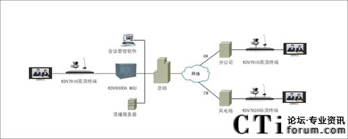 �A������Դȫ�沿����_����ҕ�l���hϵ�y(t��ng)