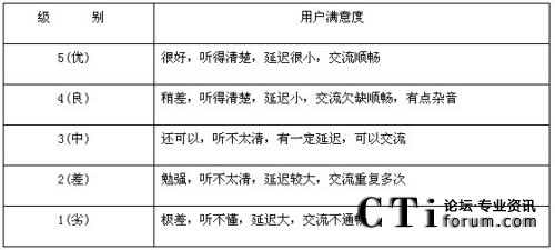 MOS���e�˜�