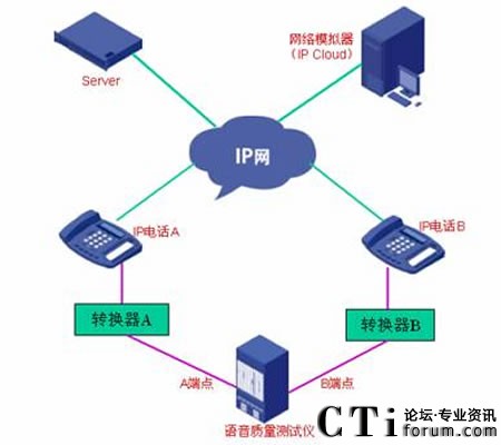 VOIP�Z���|���yԇʾ��D