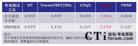 PAL��ʽ�¿��^�u(p��ng)�r(ji��)�c���^�u(p��ng)�r(ji��)�Y(ji��)���P(gu��n)(li��n)��