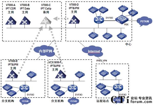�U(ku��)չ����-�ֲ�ʽIPM�M�W(w��ng)