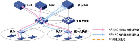 AC N+1��ݷ�ʽʾ��D