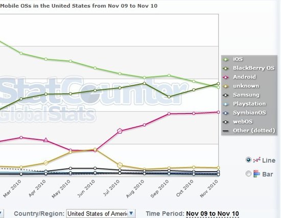 StatCounter��(b��o)��D��