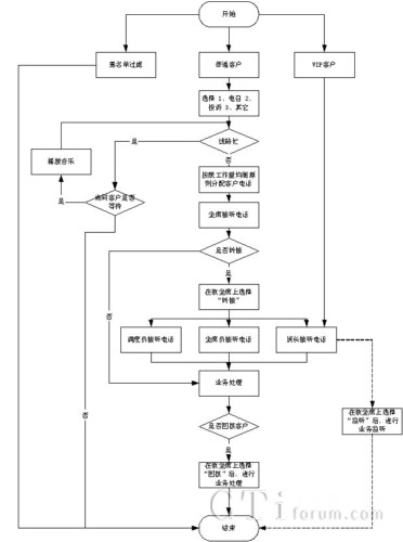 ϵ�y(t��ng)���̈D