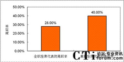 �Ї�(gu��)2010����������x�ʈD