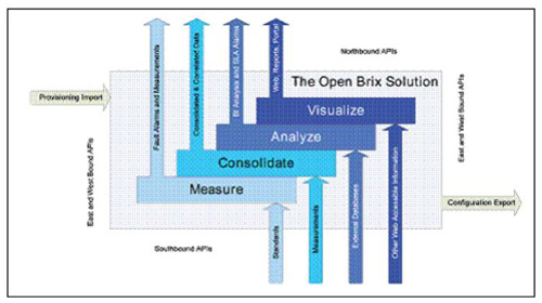 �B�� Brix ϵ�y(t��ng)�ı��������򡢖|�������ӿ�