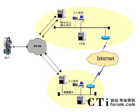 IVR�ֲ����˹���ϯ�ֲ��ܘ�(g��u)