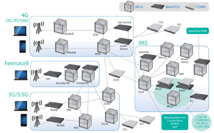 LTE�����ȫI(xi��n)P���ľW(w��ng)�Q(ch��ng)��SAE����Ҫ����ATCA��MTCA���\(y��n)�I(y��ng)��(j��)�C(j��)�ܷ���(w��)����CRMS���Ľ�Q����