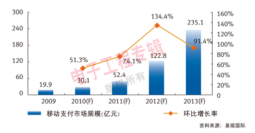 �Ƅ�(d��ng)֧���Ј�Ҏ(gu��)ģ