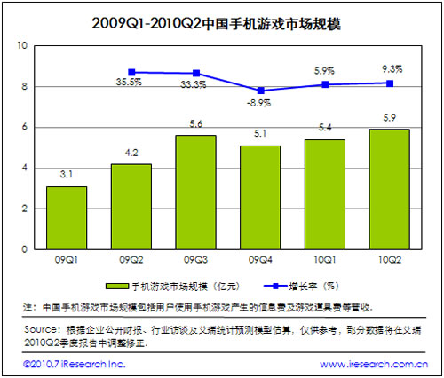 2009-2010�Ї��֙C(j��)�Α��Ј�(ch��ng)Ҏ(gu��)ģ
