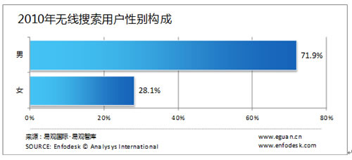 �o�������Ñ����Ԅe�����g���I(y��)�ֲ�����