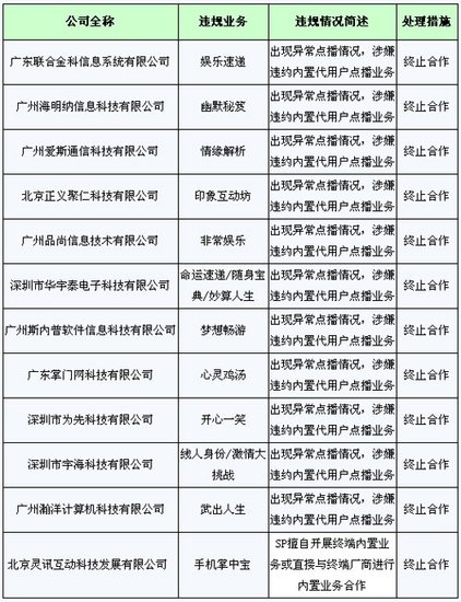 �V�|�Ƅ�(d��ng)��12���`Ҏ(gu��)SP��I(y��)�l(f��)�t��