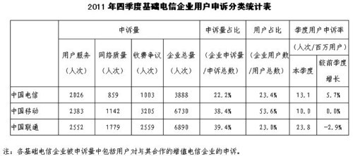2011���ļ��Ȼ��A(ch��)�����I(y��)�Ñ����V���(l��i)�y(t��ng)Ӌ(j��)��